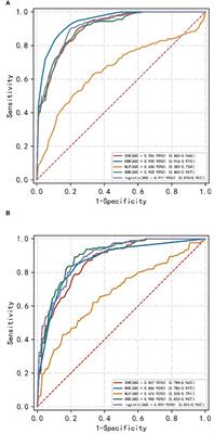 Machine learning model based on enhanced CT radiomics for the preoperative prediction of lymphovascular invasion in esophageal squamous cell carcinoma